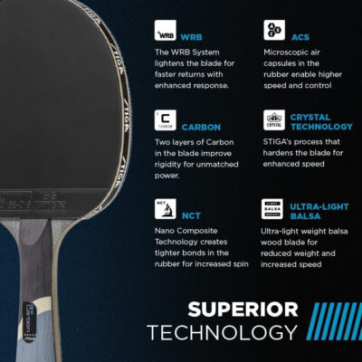 689c7c7ed5c305f4c2bd8473d8f0f894ee98692c89a1ff525b00f.jpg STIGA Pro Carbon Performance-Level Table Tennis Racket with Carbon Technology for Tournament Play - Red and Blue Colors